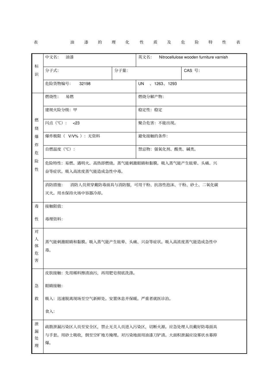 油漆的理化性质及危险特性表_第1页