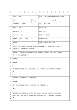 油漆的理化性质及危险特性表