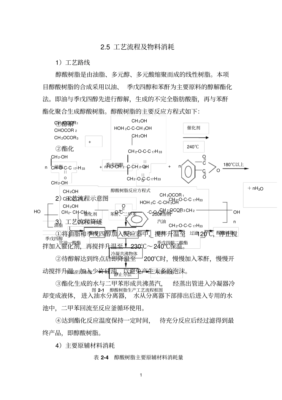 油漆资料参考资料_第1页