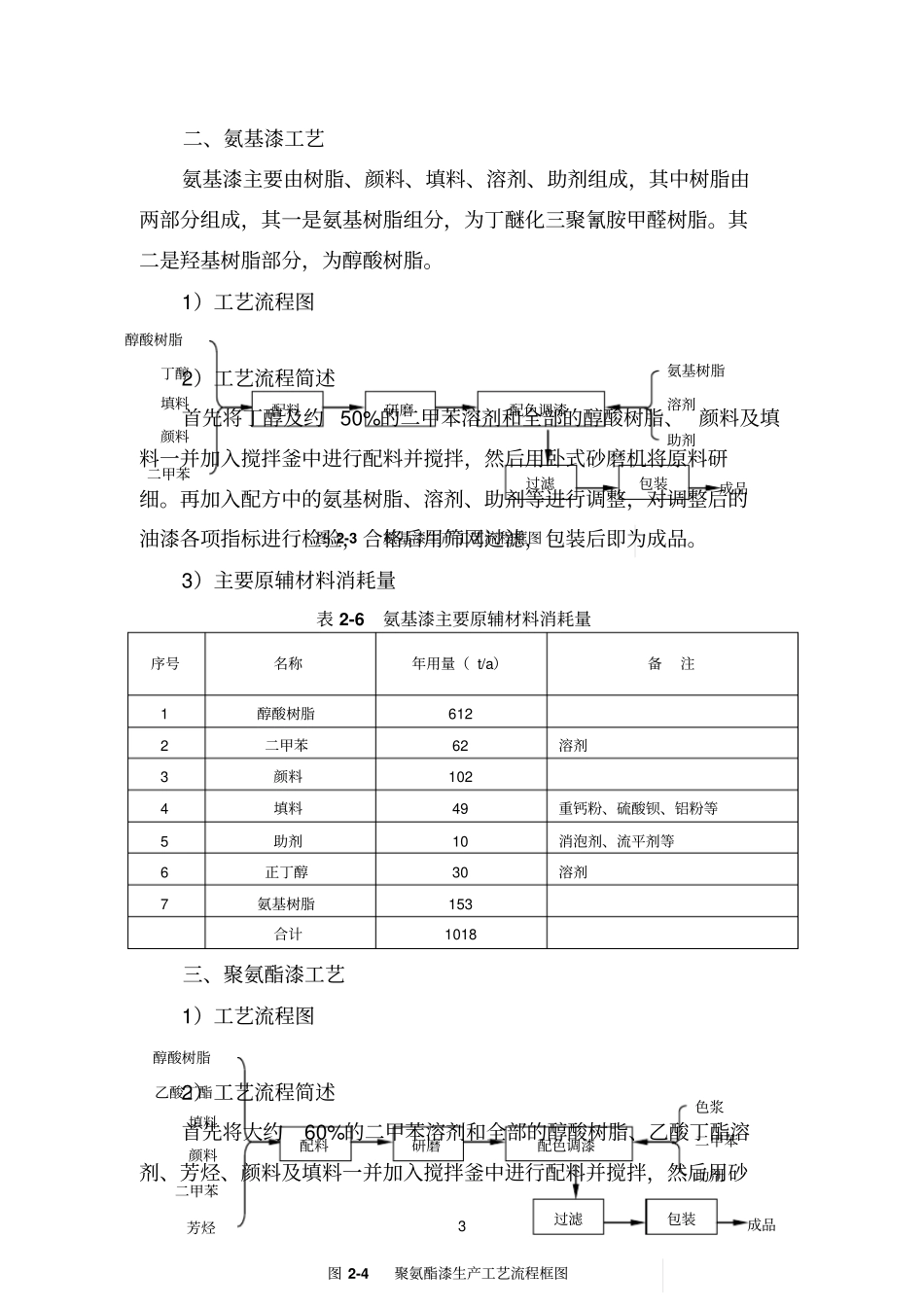 油漆资料参考资料_第3页