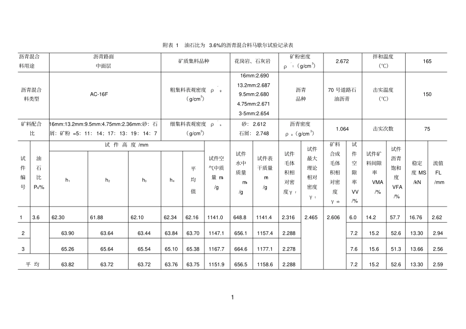 油石比参考资料_第1页