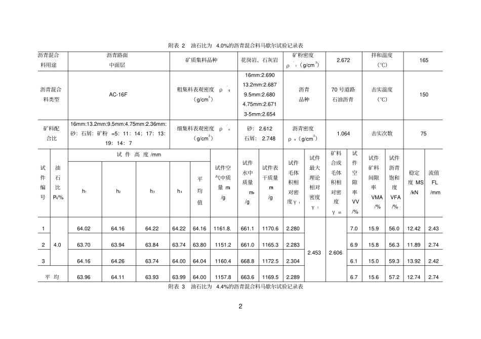 油石比参考资料_第2页