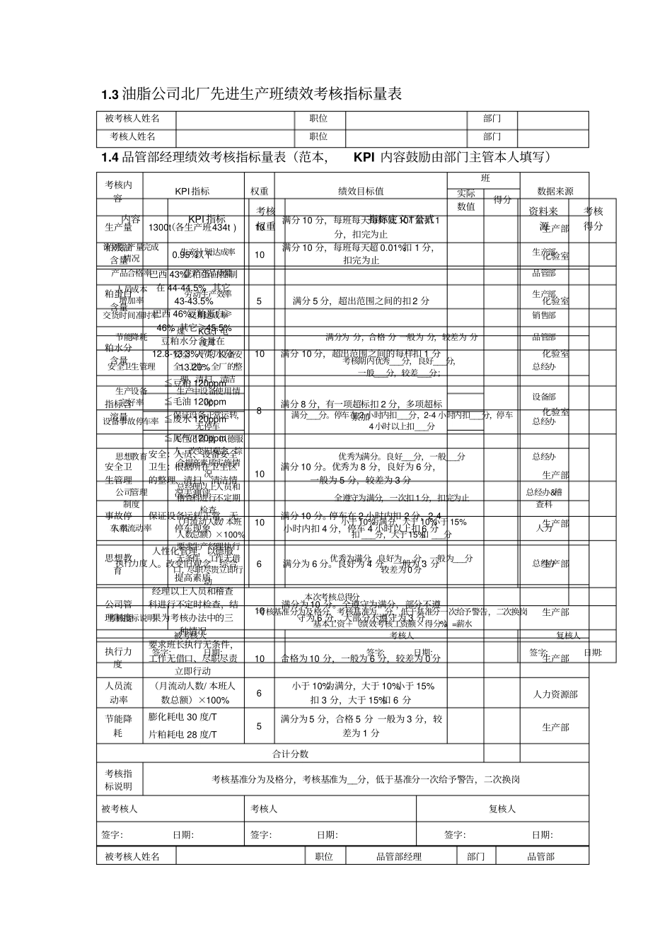 油脂公司KPI_第2页