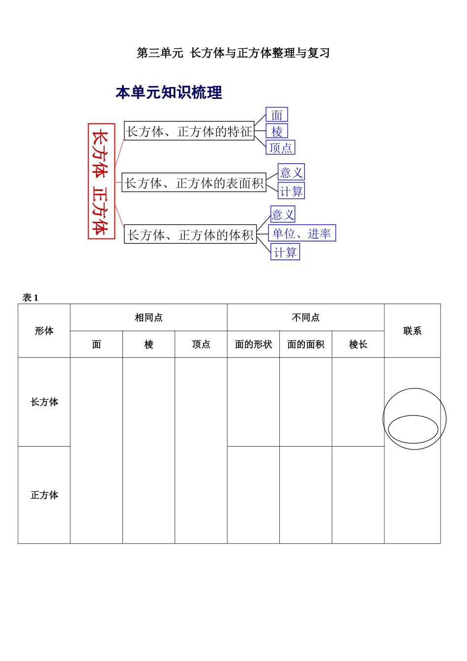 长方体与正方体整理与复习_第1页