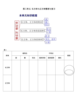 长方体与正方体整理与复习