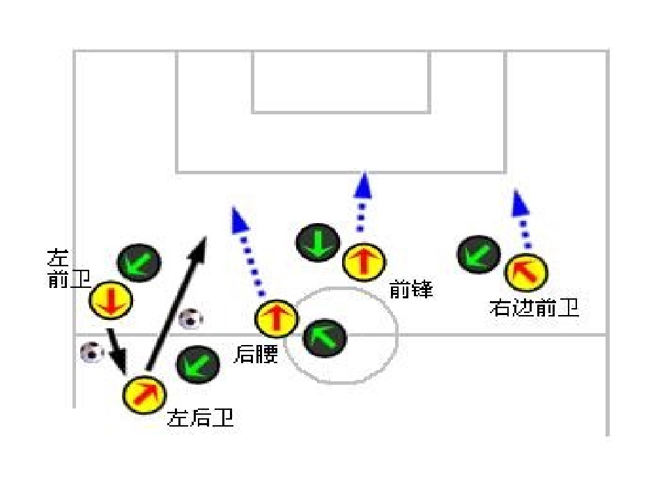 足球进攻战术图解_第3页