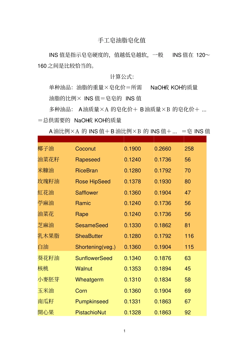 油脂皂化值速查表参考资料_第1页