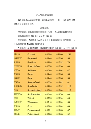 油脂皂化值速查表参考资料