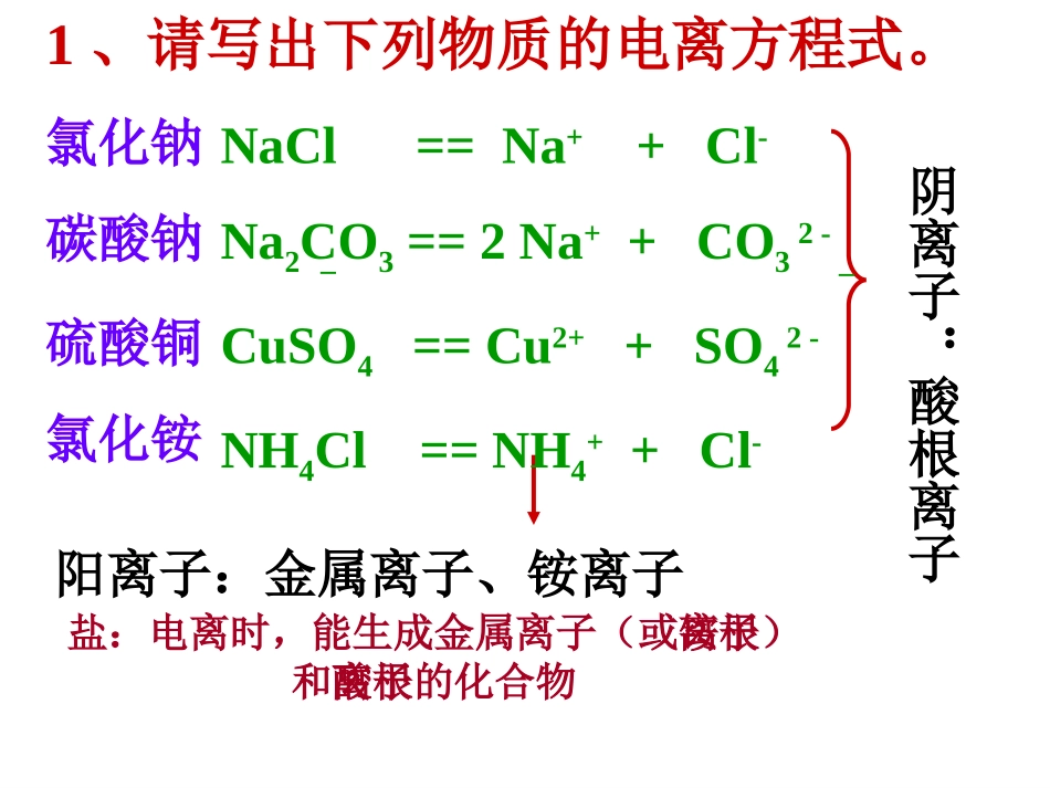 常用的盐课件_第3页