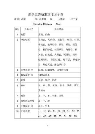 油茶主要适生立地因子表参考资料