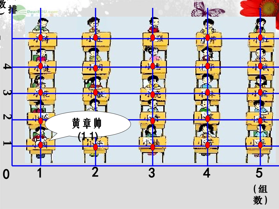 四年级数学上册《确定位置》课件北师大版_第3页