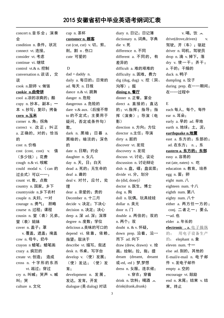 2015年考纲单词_第3页