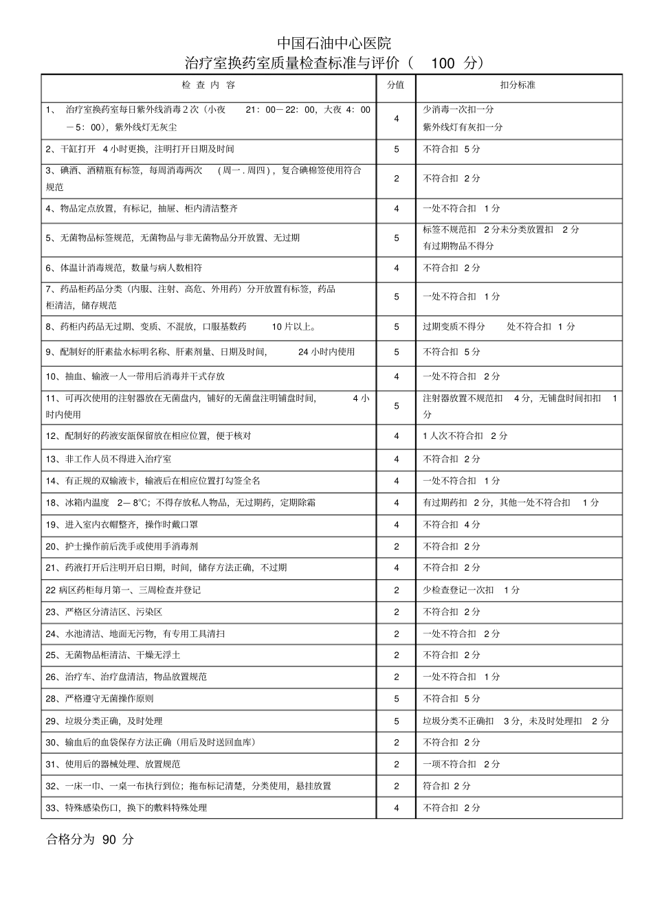 治疗室换药室检查标准及制度_第1页