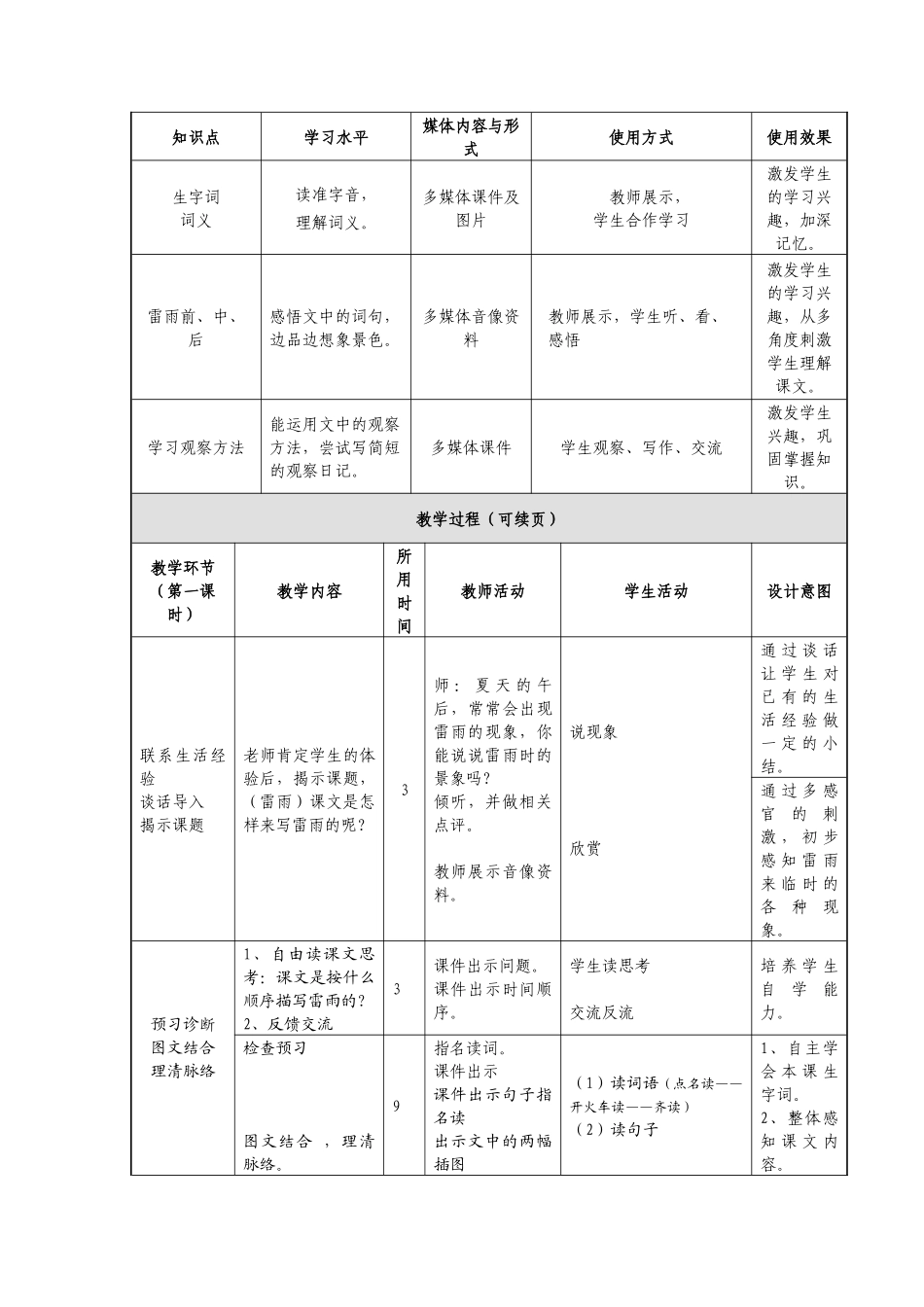 二年级雷雨教学设计_第2页