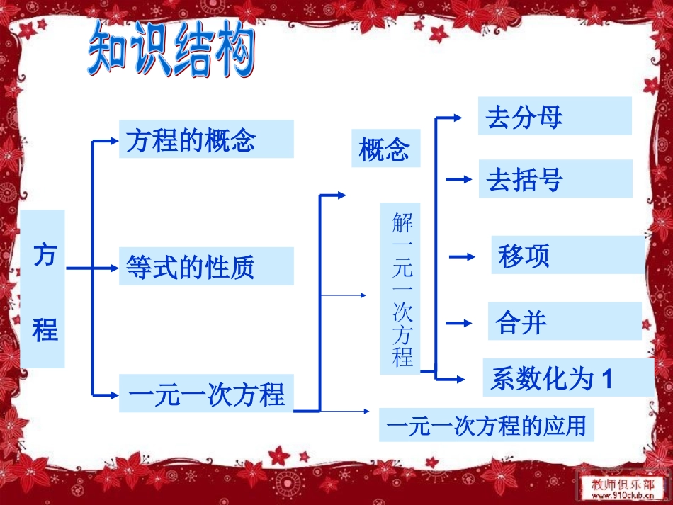 一元一次方程小结（１）_第2页