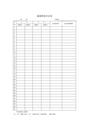 治疗室温湿度、冰箱温度记录表