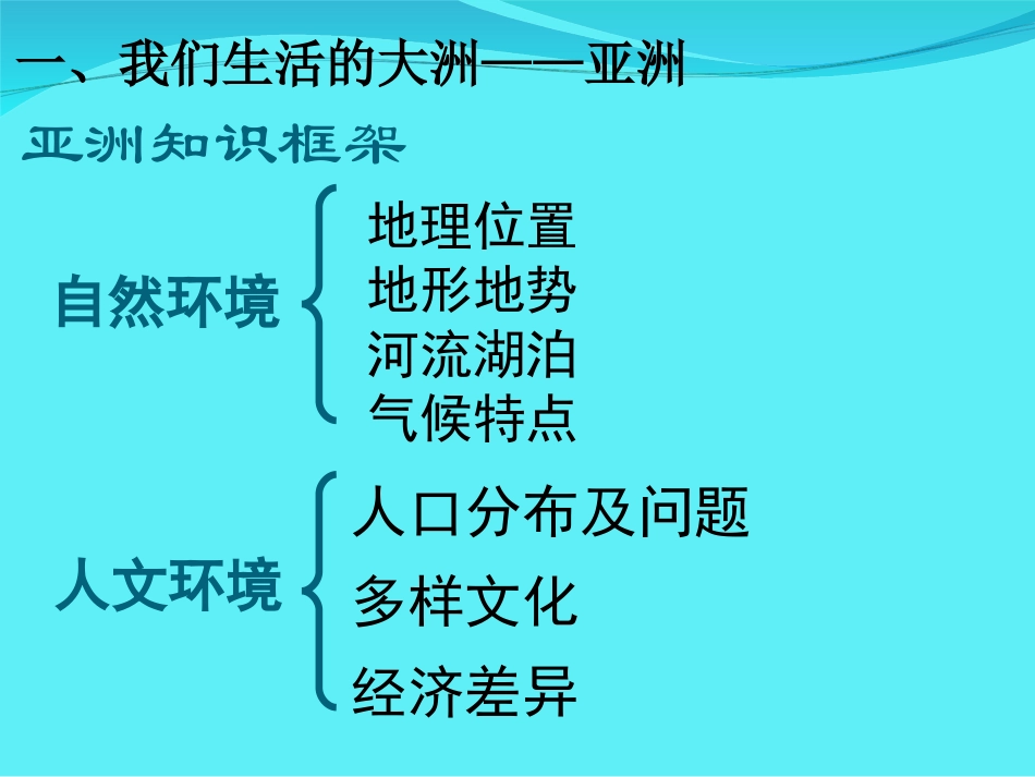 七年级地理下册复习_第一部分_第1页