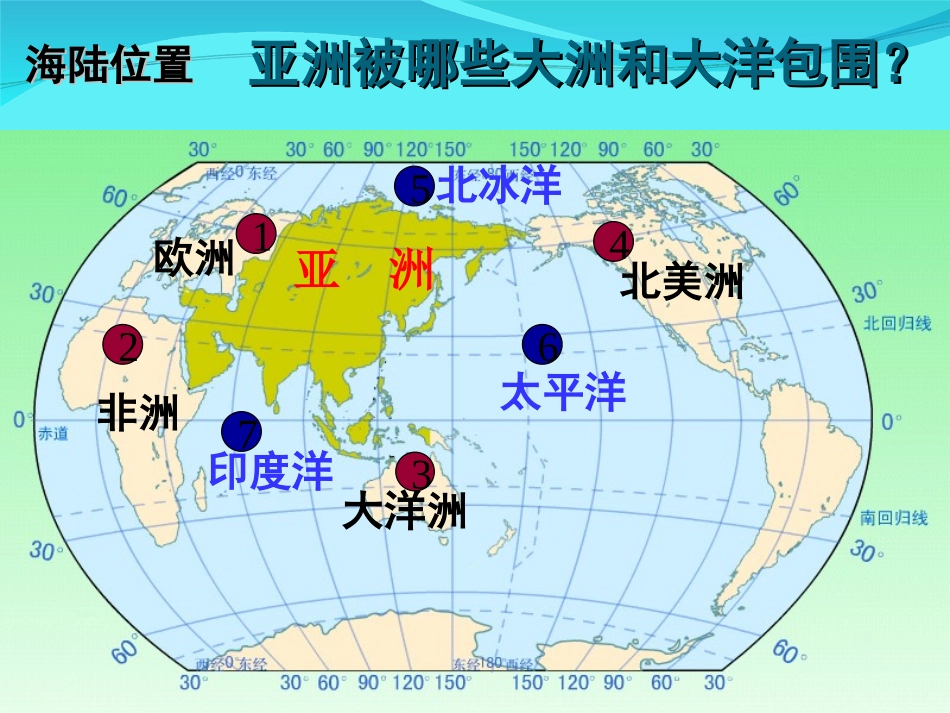 七年级地理下册复习_第一部分_第3页