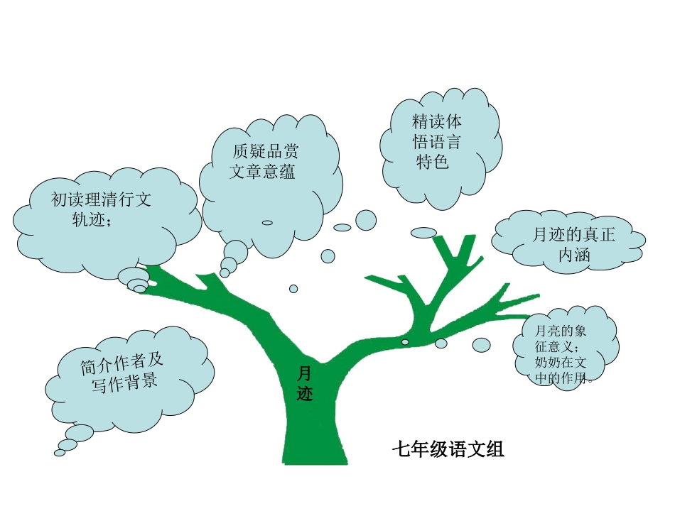 七年级语文第二单元知识结构图pt_第1页