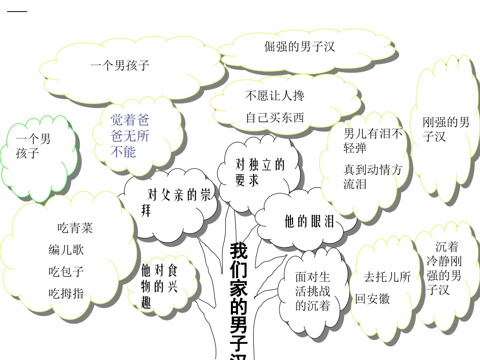 七年级语文第二单元知识结构图pt_第3页