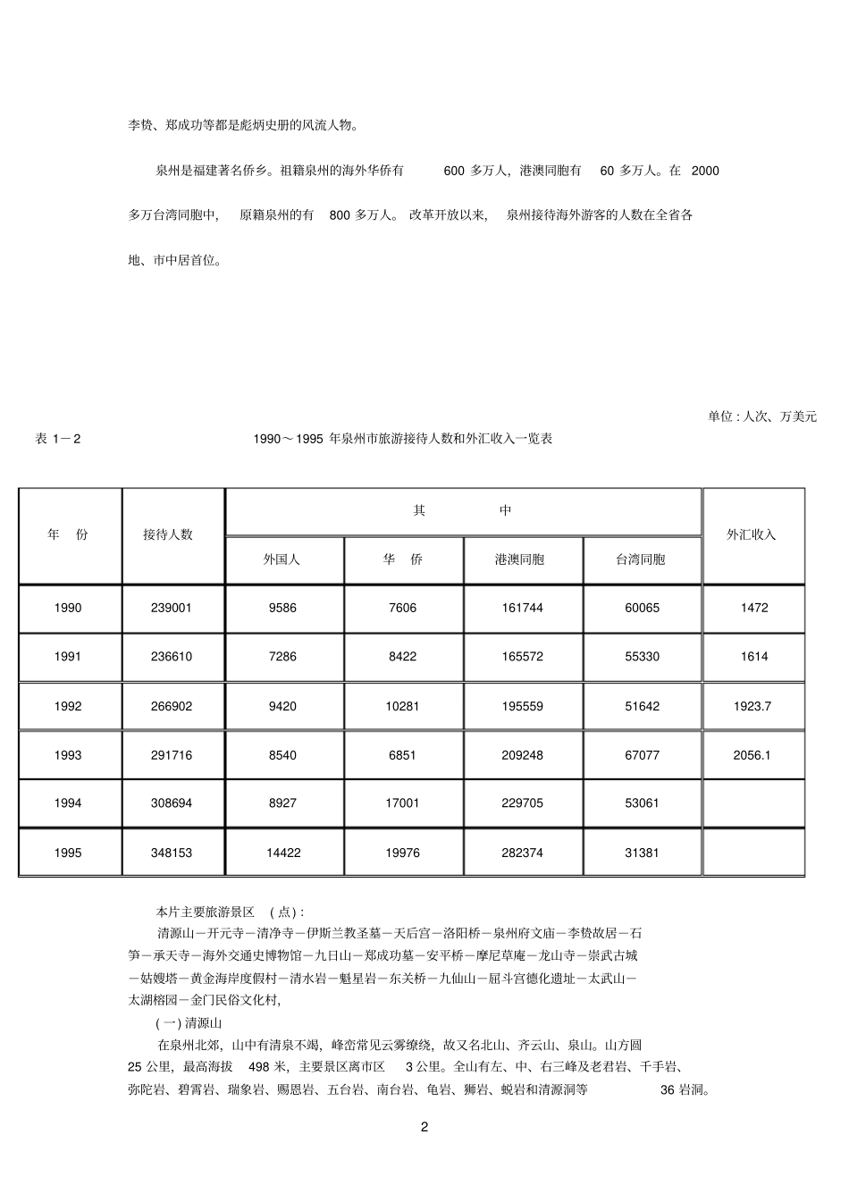 泉州旅游资源录参考资料_第2页