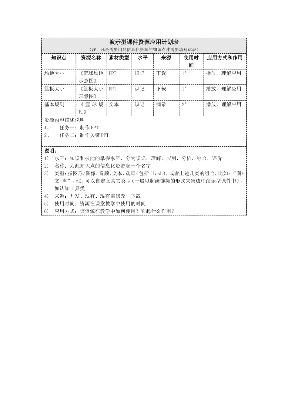 演示型课件资源应用计划表_第1页