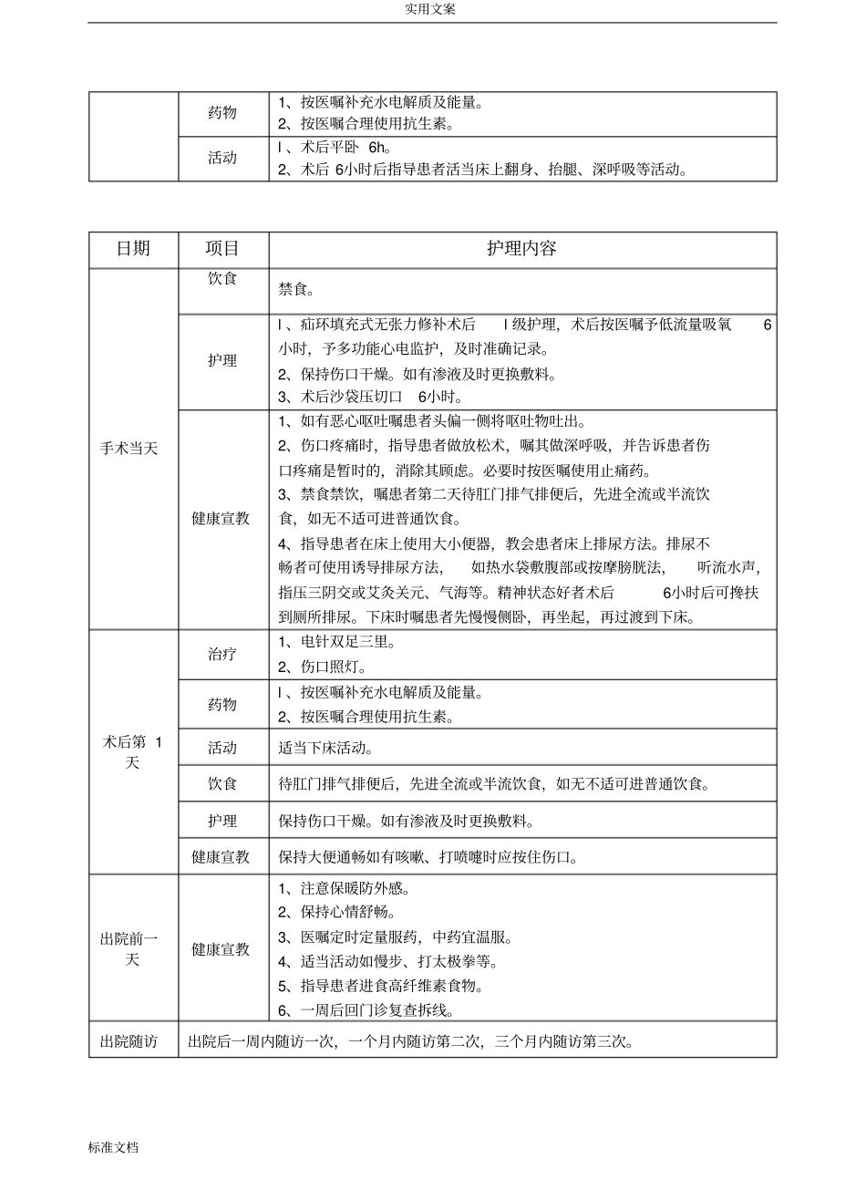 泌尿外科护理临床路径_第2页