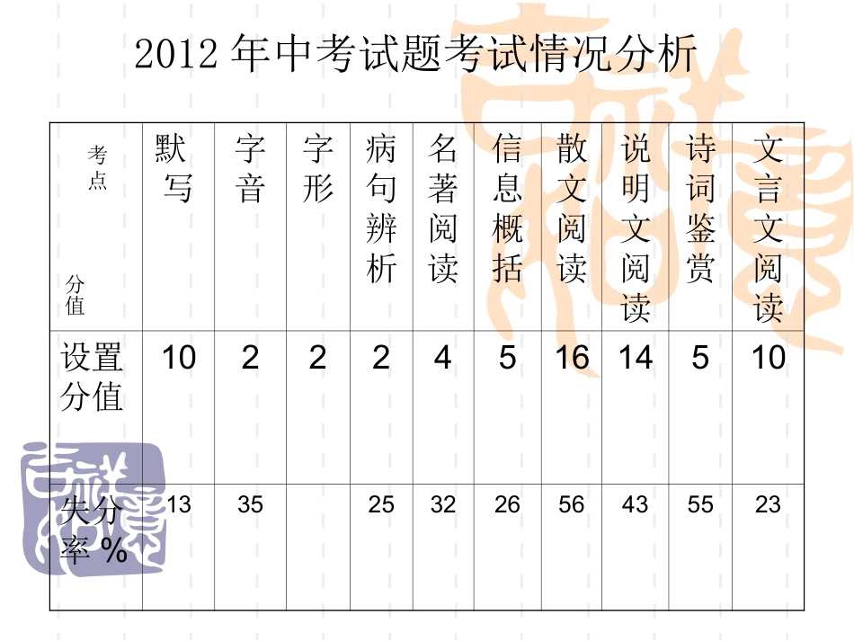有的放矢事半功倍_第2页