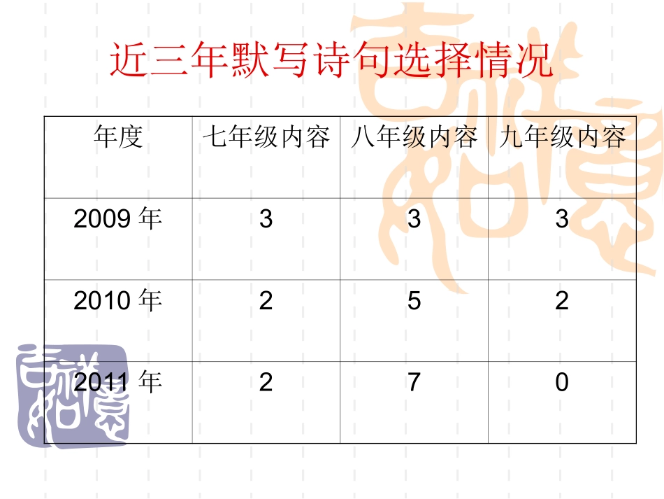 有的放矢事半功倍_第3页