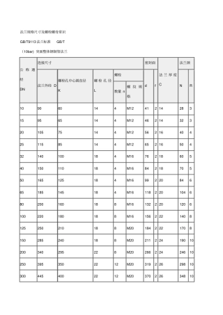 法兰规格尺寸及螺栓螺母知识