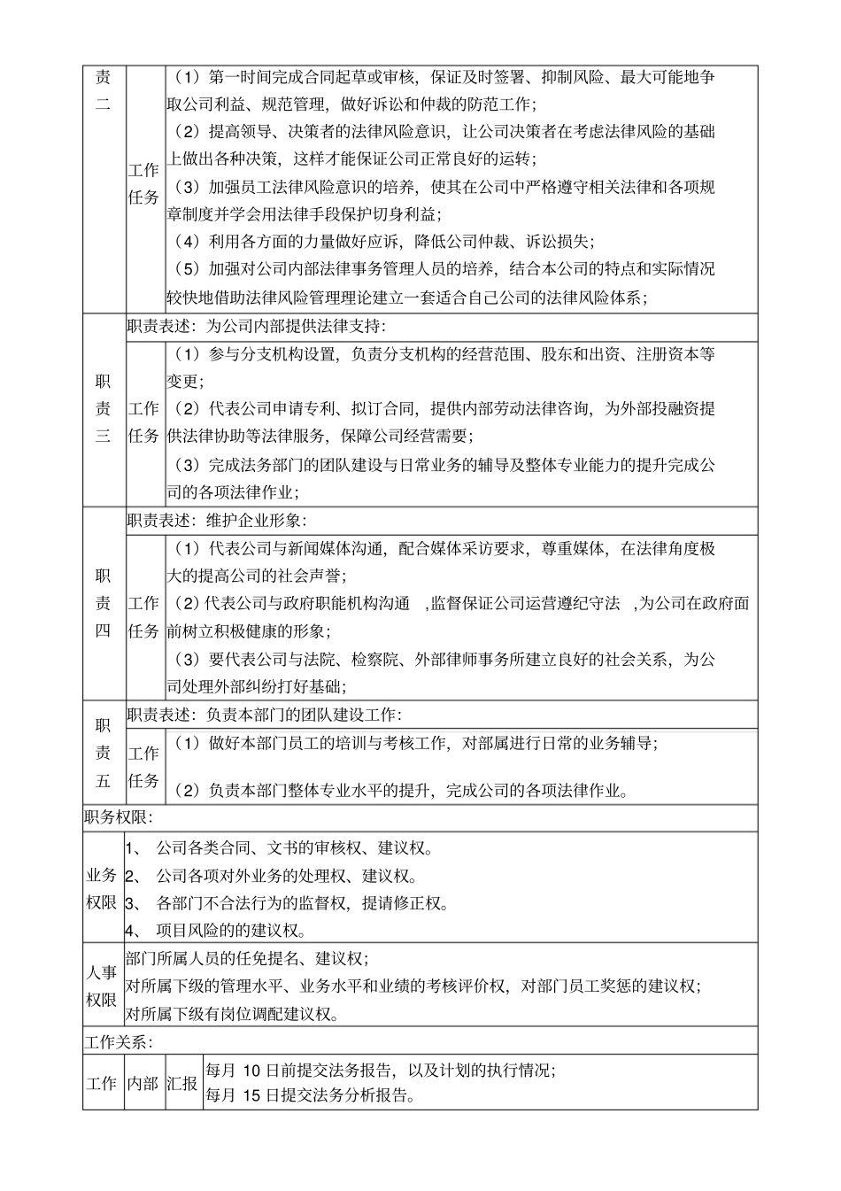 法务部部门设置以及各岗位职位描述_第3页