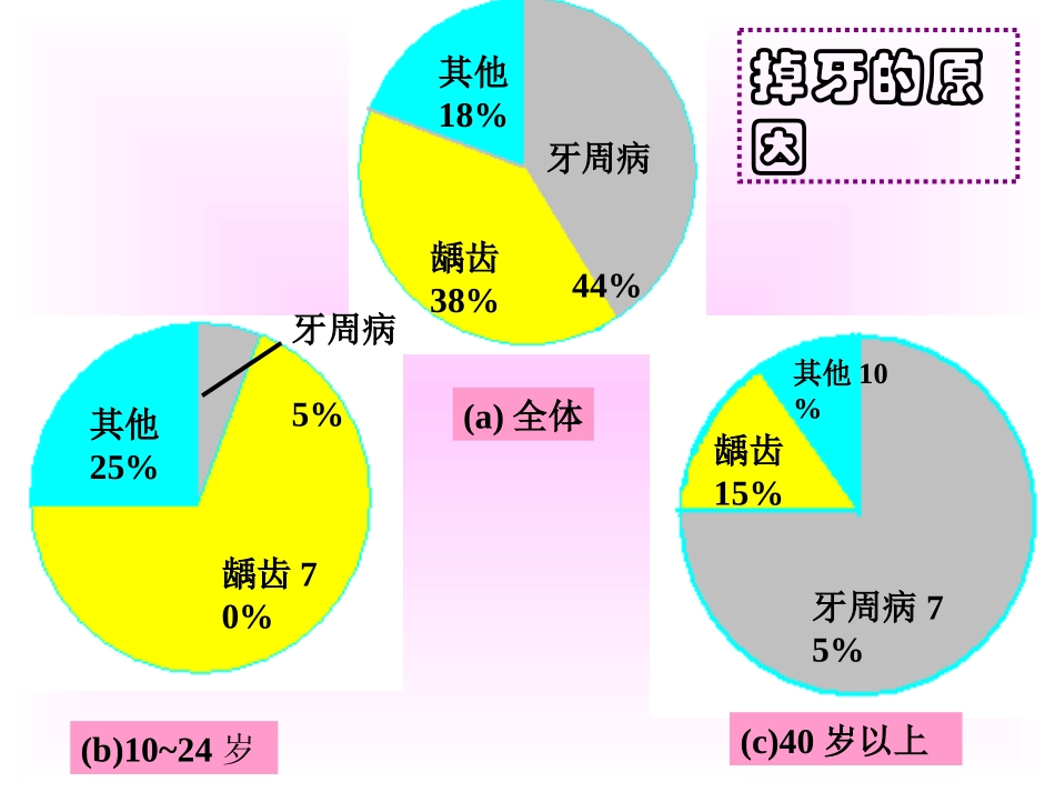 扇形统计图1111111111111111111111_第3页