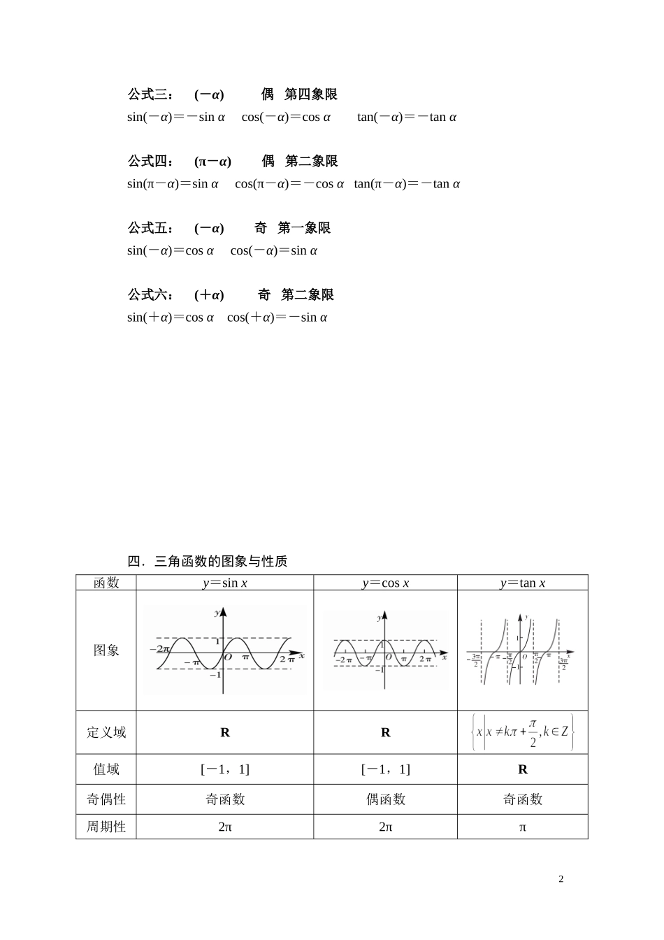 专题复习四必修四《三角》知识要点_第2页