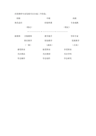 在职教师专业发展可以分成三个阶段顾志跃