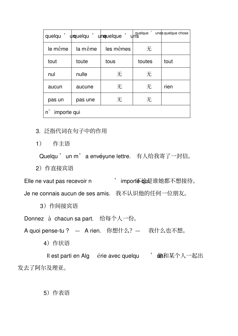 法语!泛指代词_第2页