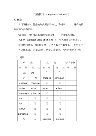 法语!泛指代词