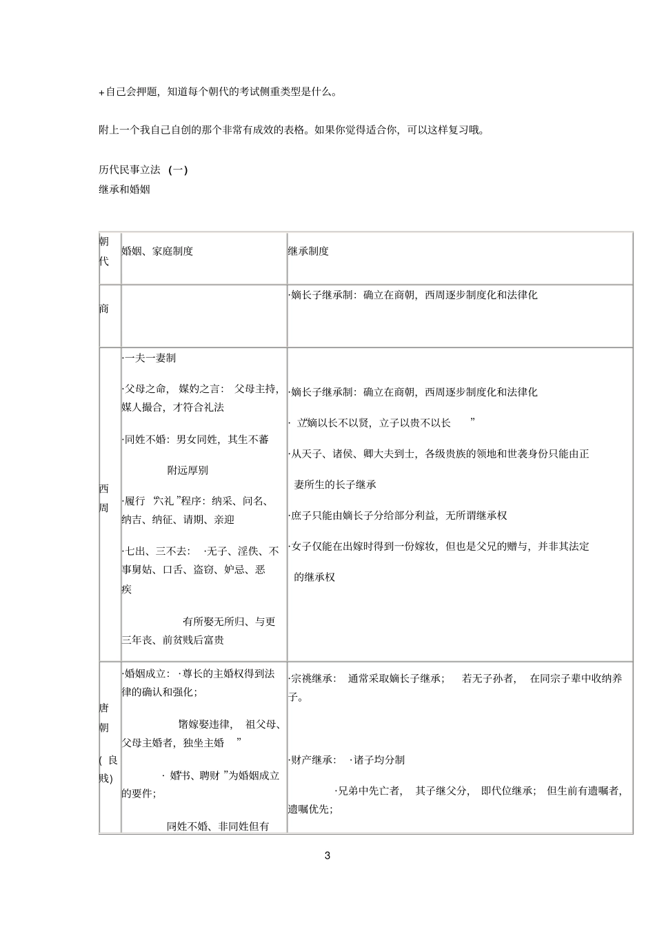 法硕考研：法制史复习经验总结分享_第3页