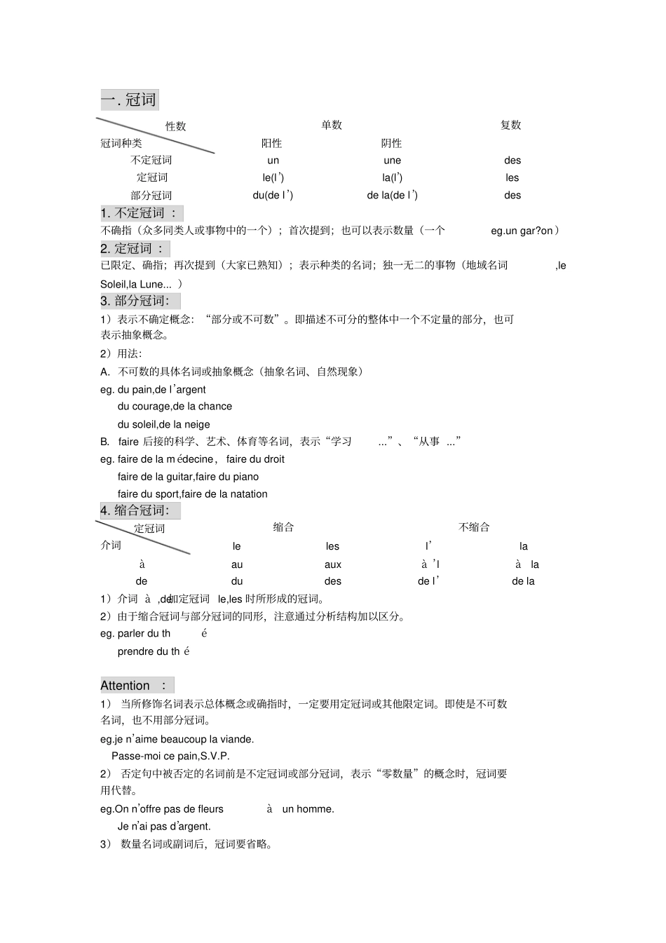 法语第一册语法整理_第1页