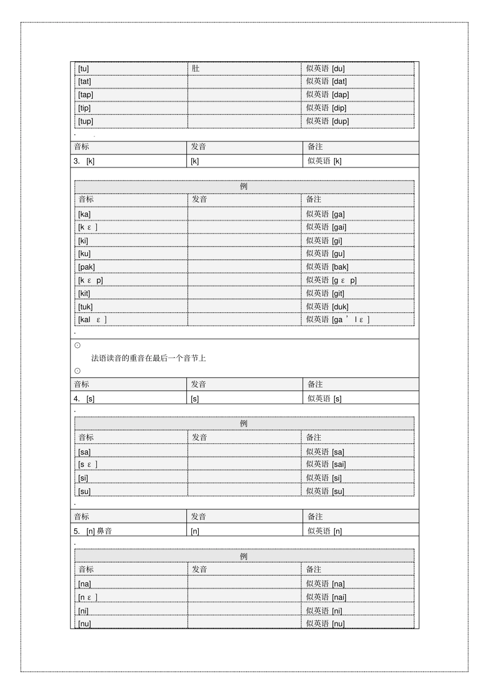 法语学习笔记_第2页