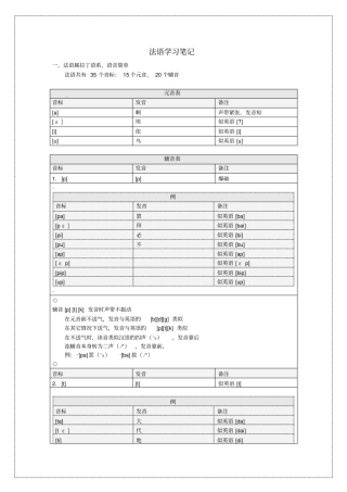 法语学习笔记