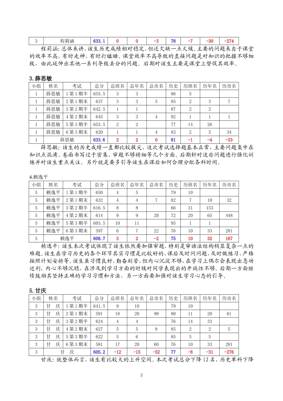 高二上期末成绩分析表_第2页