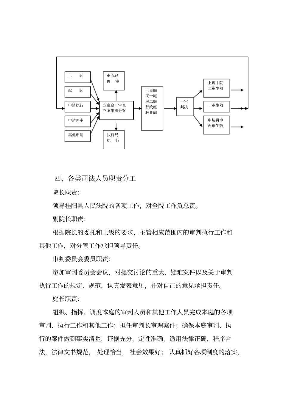 法院各项管理制度参考_第2页