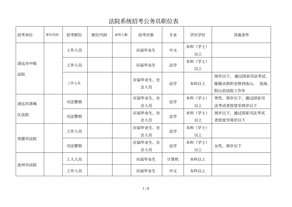 法院系统招考公务员职位表_第1页