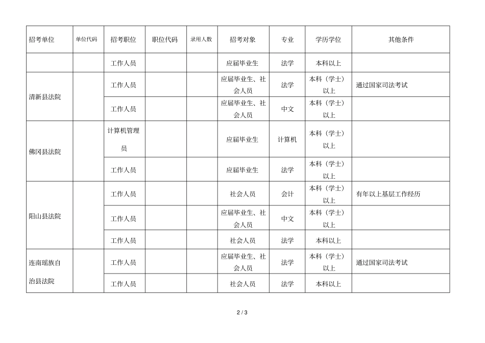 法院系统招考公务员职位表_第2页