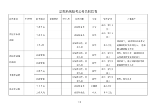 法院系统招考公务员职位表