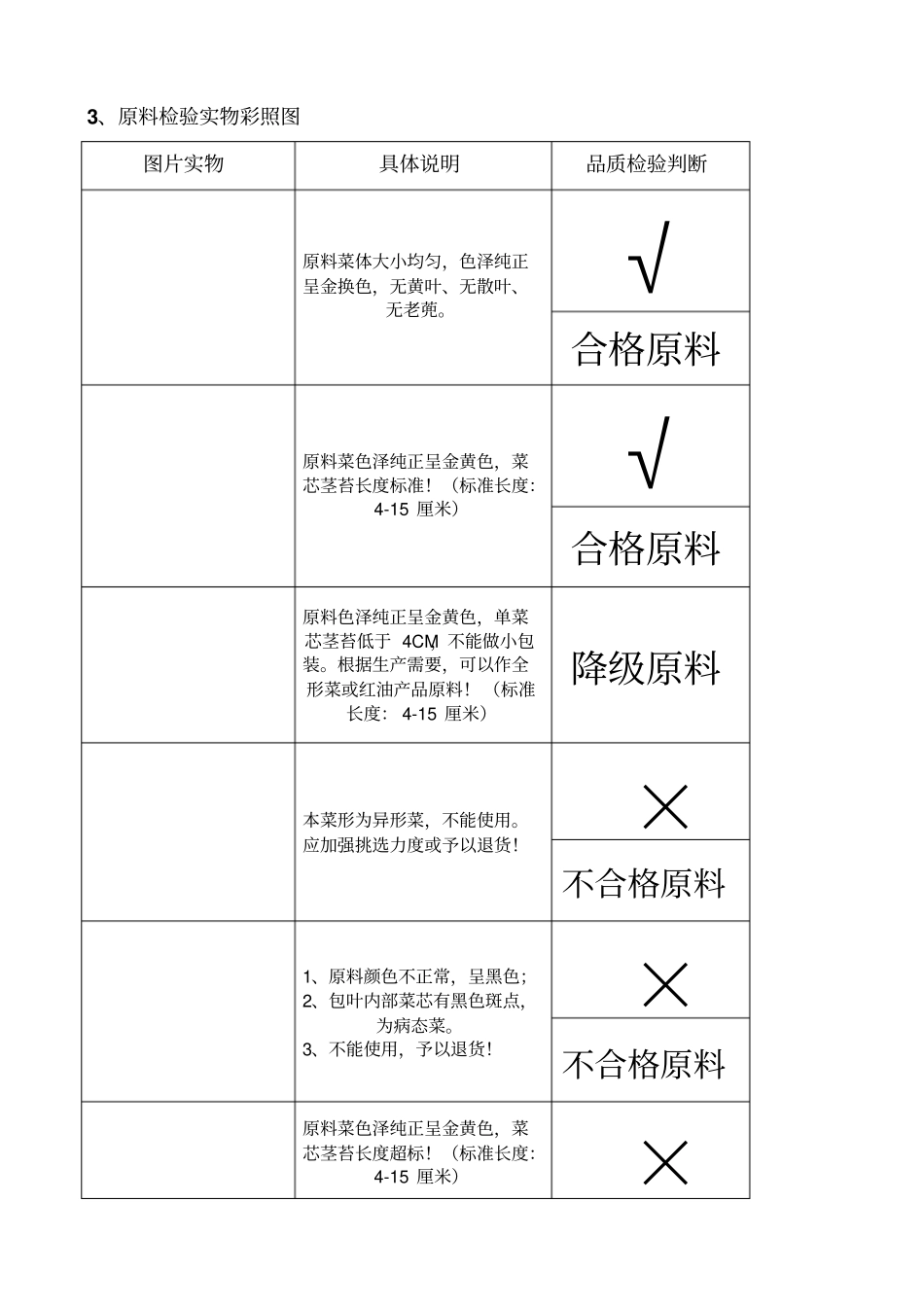 泡菜车间技工工艺流程_第2页