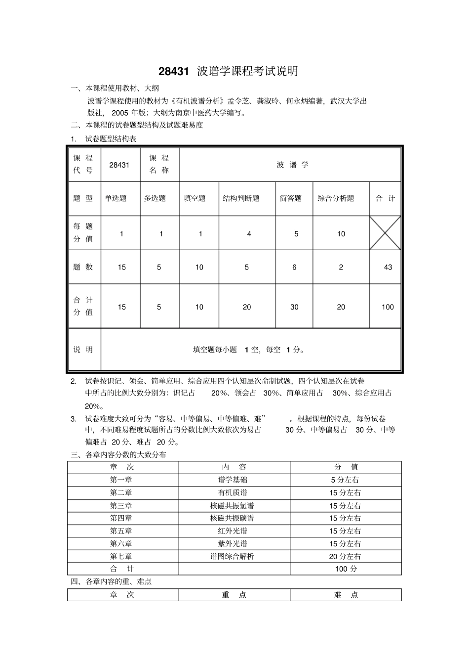 波谱学课程考试说明_第1页