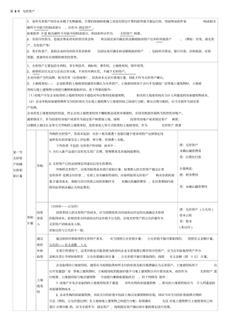 注册会计师会计知识点表格整理：无形资产--所有者权益A4纸打印版