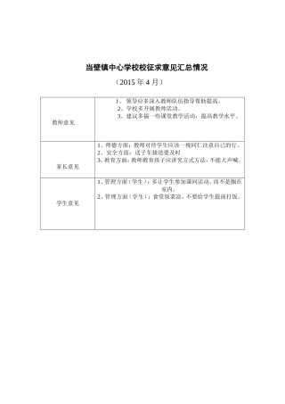 当壁镇中心学校校征求意见汇总情况