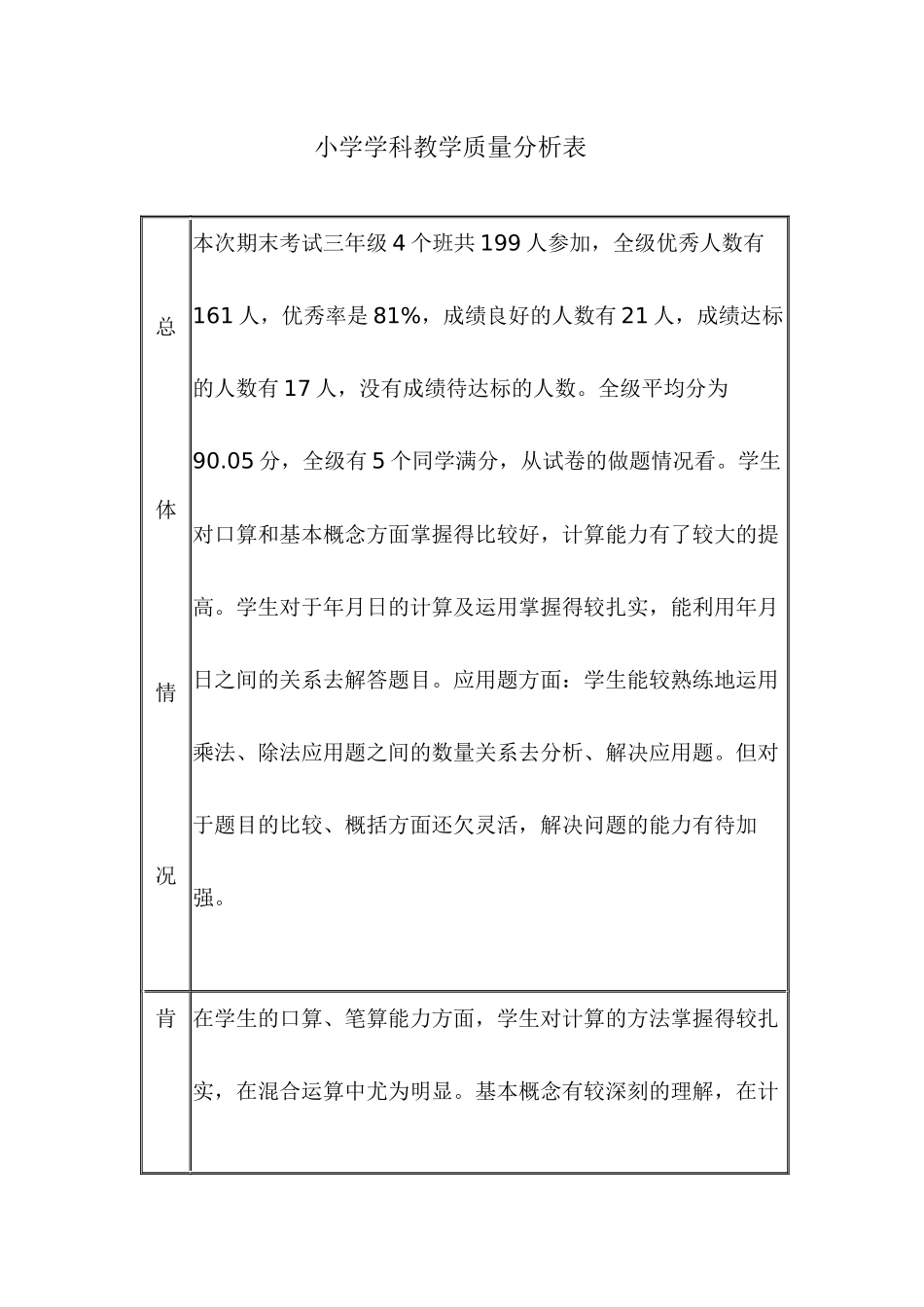 小学学科教学质量分析表_第1页